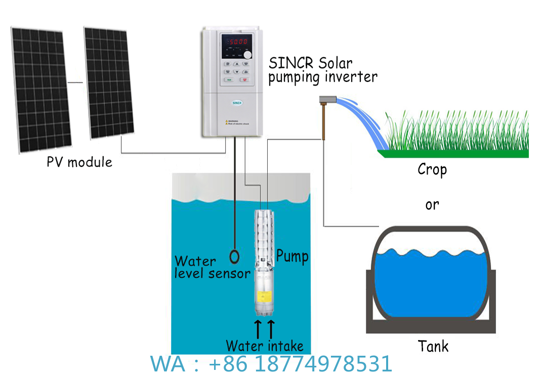 Solar Water Pump - Система водяных насосов для сельского хозяйства