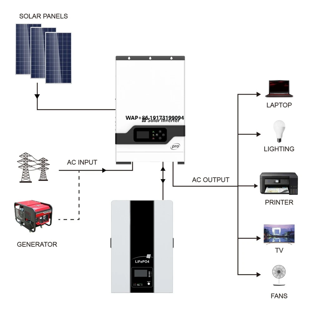 Off Grid Solar Kit - Высокочастотный гибридный инвертор для автономных систем