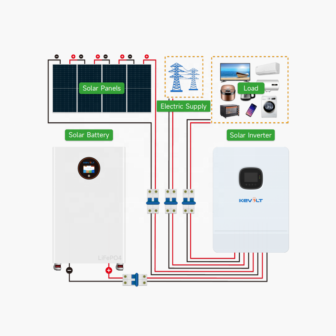 Новая энергетическая фотоэлект – обзор и цена Off Grid Solar Kit