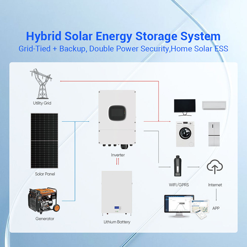 Гибридная солнечная система (к – обзор и цена Off Grid Solar Kit
