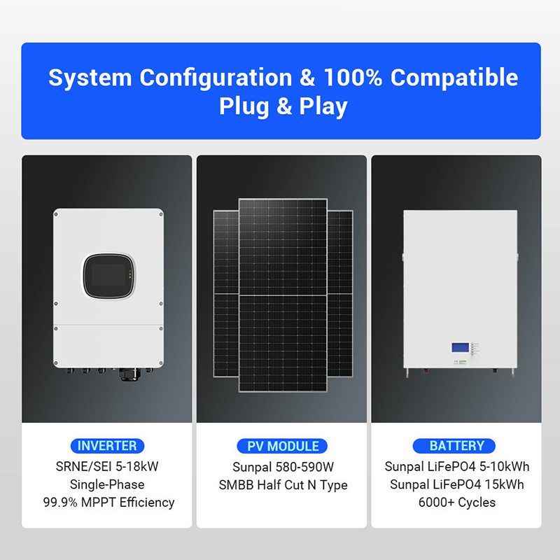 Гибридная солнечная система (к – обзор и цена Off Grid Solar Kit