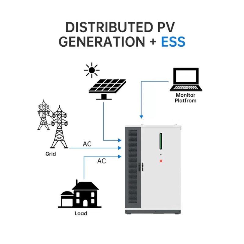 Гибридная система BESS для сол – обзор и цена Renewable Energy Grid