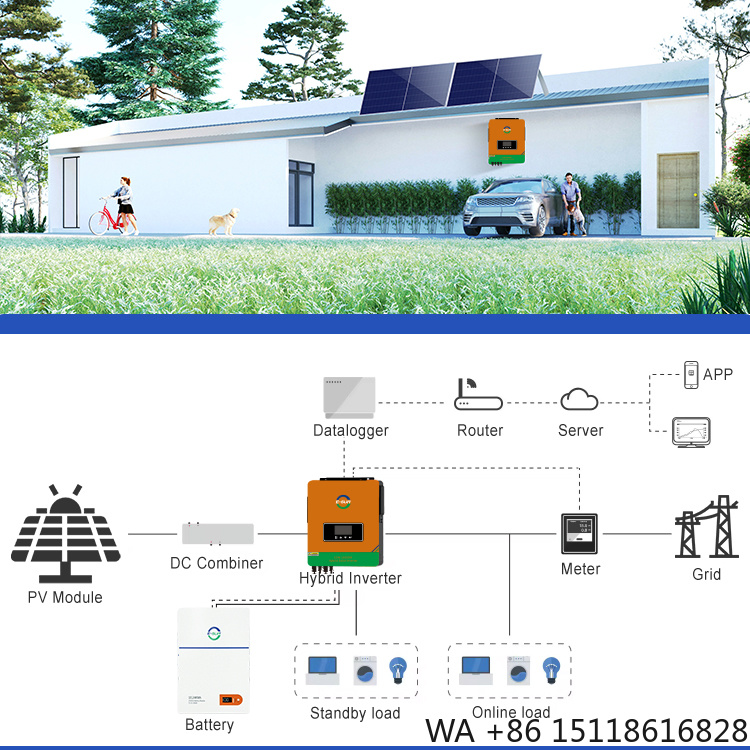 Гибридная солнечная система 10 – обзор и цена Off Grid Solar Kit