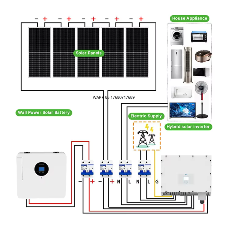 Полная солнечная система 5 кВт – обзор и цена Off Grid Solar Kit