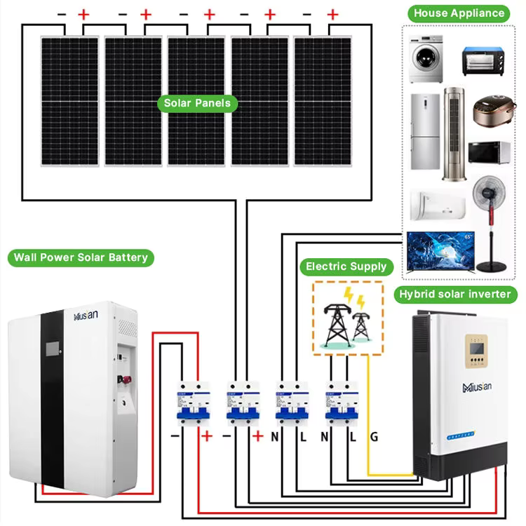 Полная солнечная система 5 кВт – обзор и цена Off Grid Solar Kit