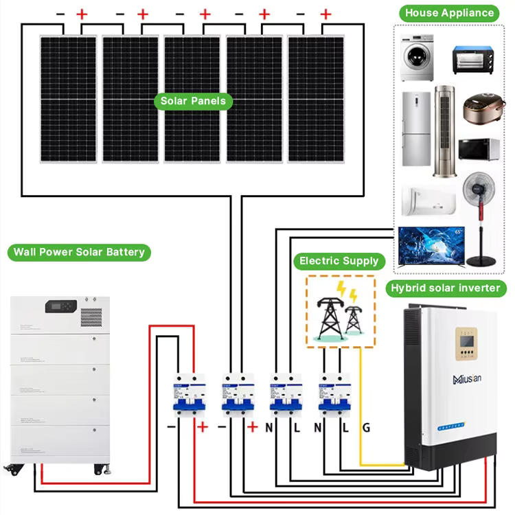 Полная солнечная система 5 кВт – обзор и цена Off Grid Solar Kit
