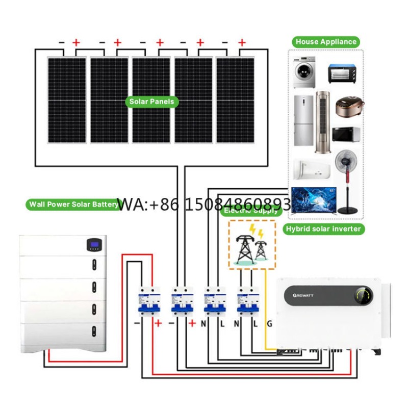 Комплектная автономная солнечн – обзор и цена Off Grid Solar Kit