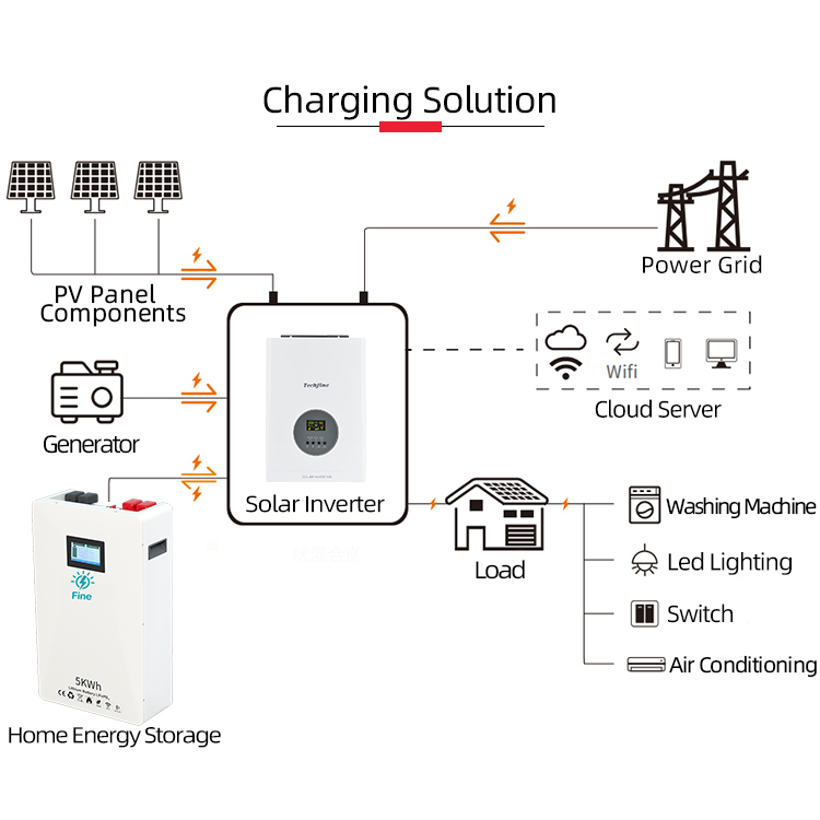 Заводская цена, 3 кВт, домашня – обзор и цена Off Grid Solar Kit